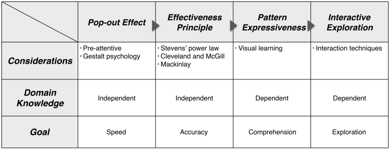 4-step-vis-idiom