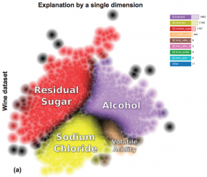 Visual_explanation_multidimensional_projections