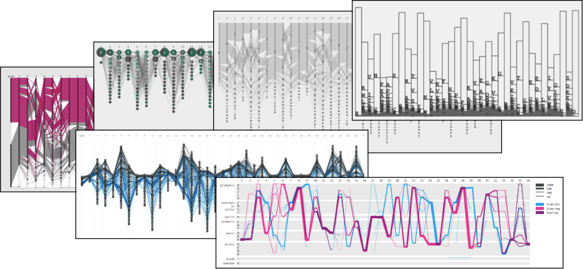 Data sketching