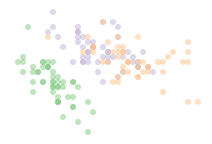 Fisher scatterplot