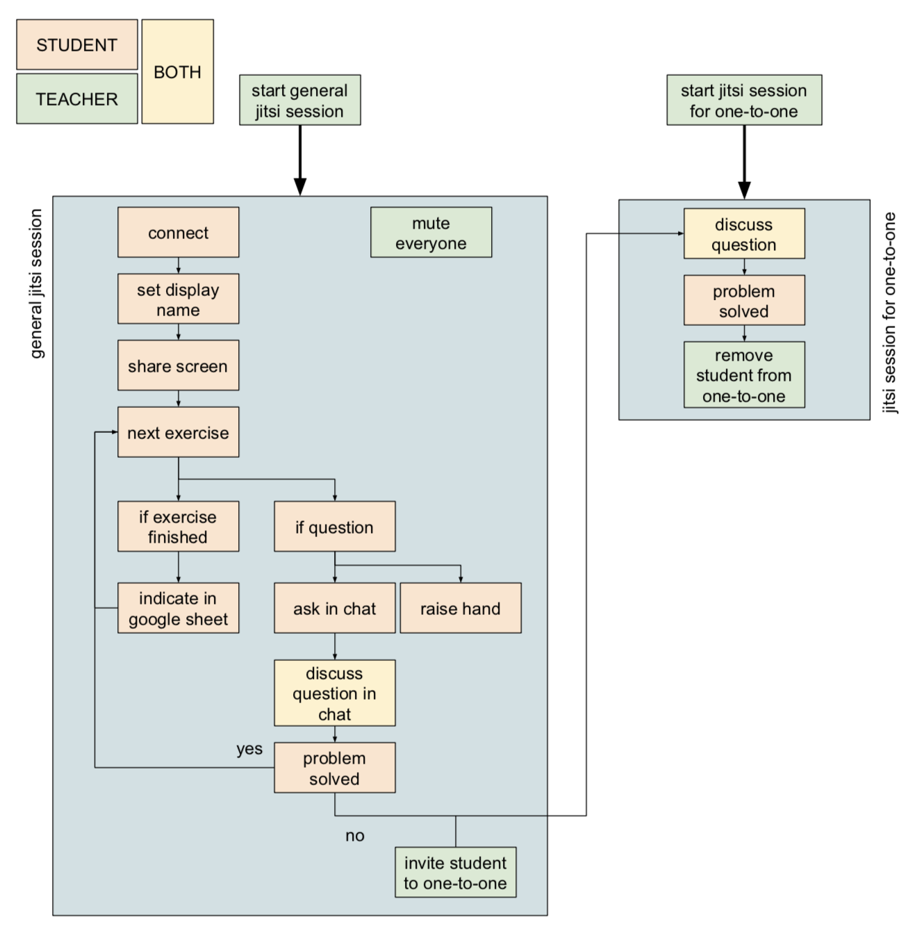 jitsi workflow