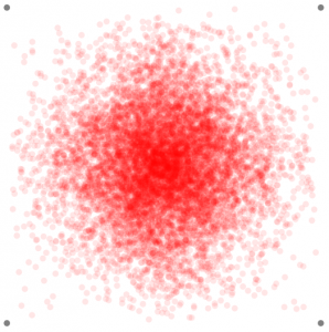 10,000 random points in 4-dimensional space. Grey points in corner are the 4 "attractors". Figure generated using the code in this blog post.
