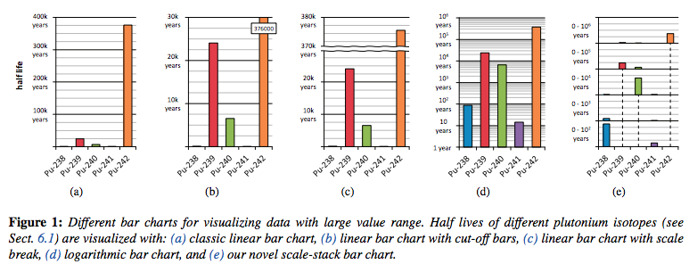 Scale-stack barchart from paper
