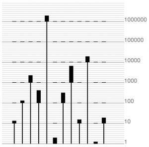 Scale-stack barchart in paper.js