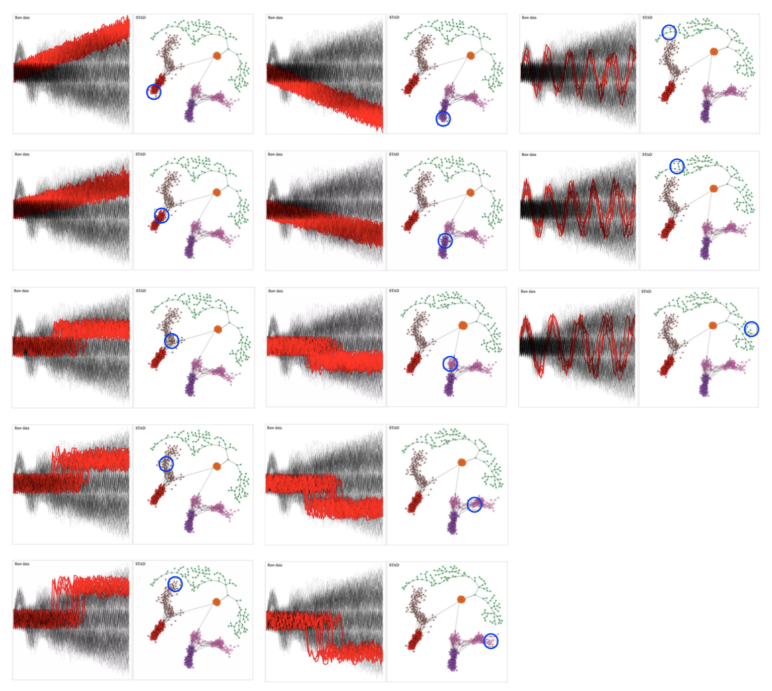 STAD timeseries