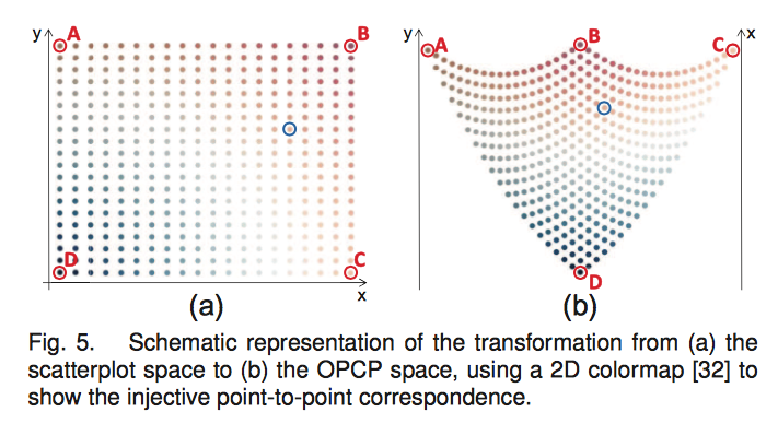 Orientation-Enhanced Parallel Coordinate Plot