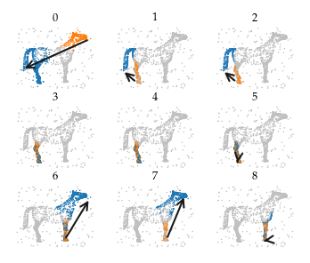 _images/Horse_Bifiltration_14_0.png