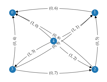 _images/How_BPSCAN_works_12_0.png