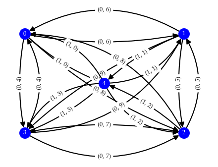 _images/How_BPSCAN_works_13_0.png