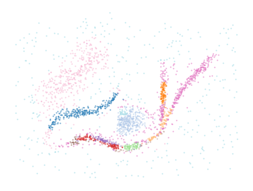 scatterplot