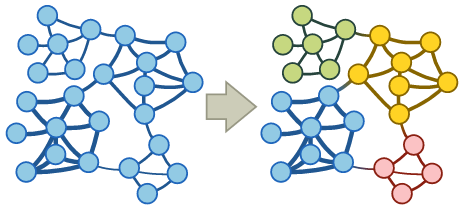 graph communities
