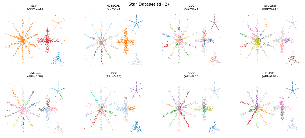 _images/branch_detection_benchmark_14_0.png