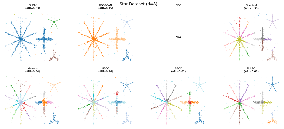 _images/branch_detection_benchmark_16_0.png