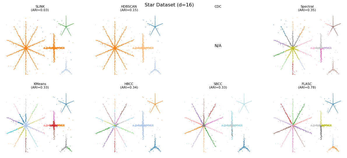 _images/branch_detection_benchmark_16_1.png
