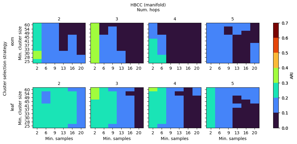 _images/branch_detection_benchmark_26_0.png