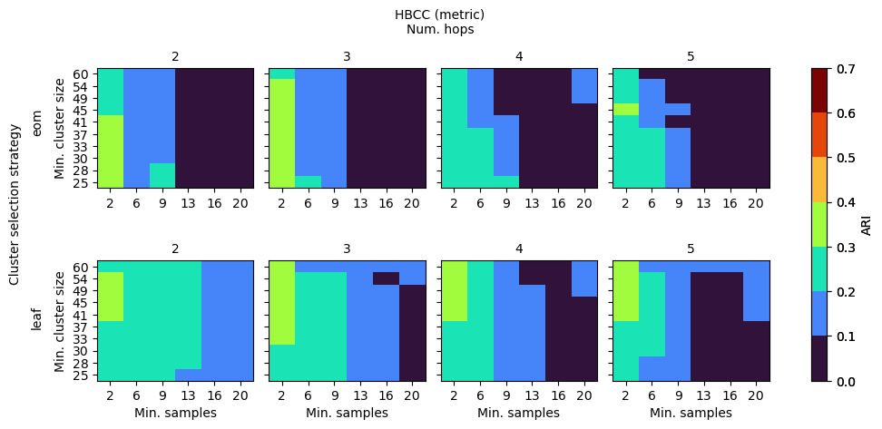 _images/branch_detection_benchmark_26_1.png