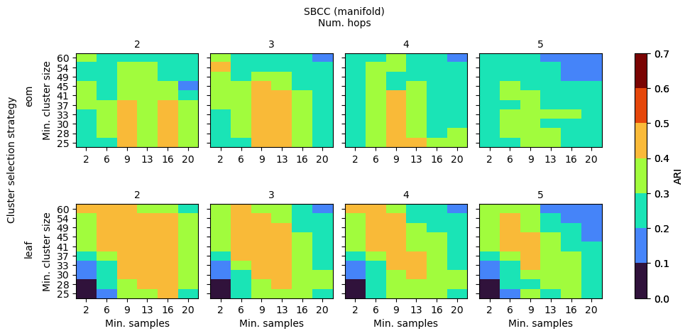 _images/branch_detection_benchmark_28_0.png