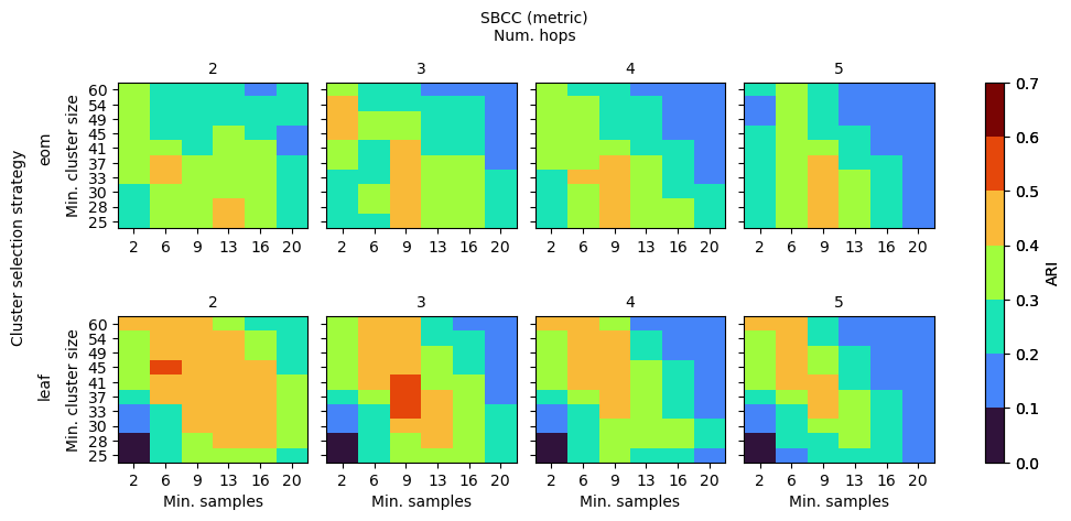 _images/branch_detection_benchmark_28_1.png