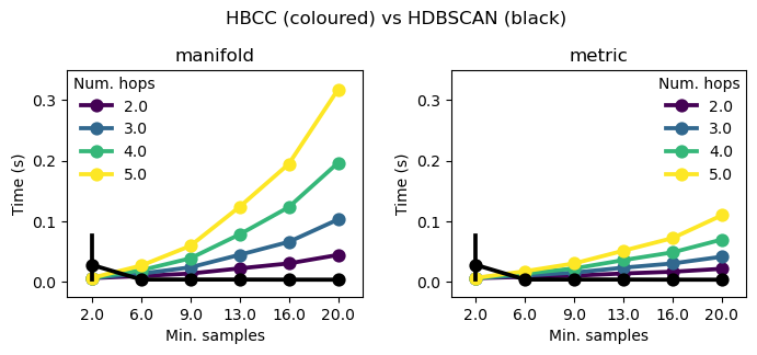 _images/branch_detection_benchmark_30_0.png