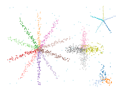 _images/branch_detection_benchmark_5_0.png