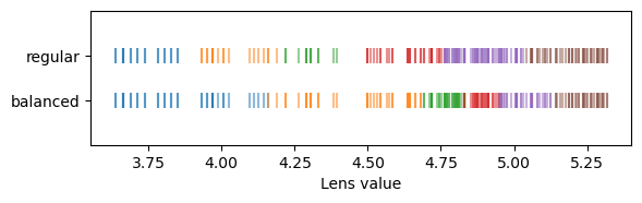 _images/01_How_lensed_UMAP_works_11_0.png