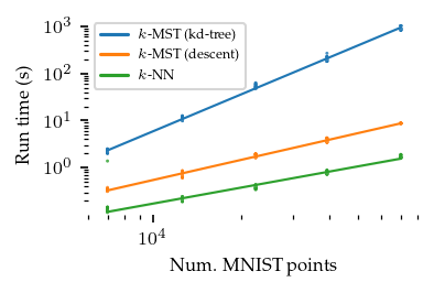 _images/Benchmark_MNIST_15_0.png