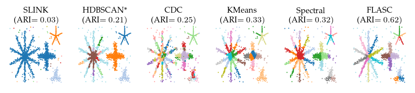 _images/Comparison_algorithms_14_0.png