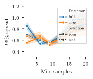 _images/Comparison_algorithms_29_0.png