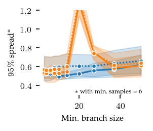 _images/Comparison_algorithms_31_0.png