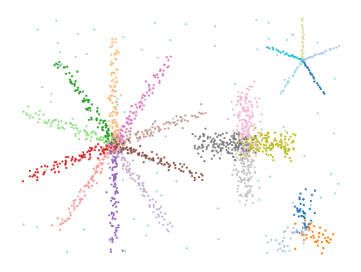 _images/Comparison_algorithms_6_0.png