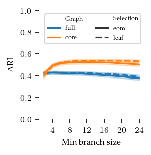 _images/Comparison_branch_stability_33_0.png