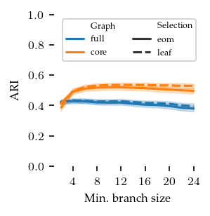 _images/Comparison_branch_stability_34_0.png