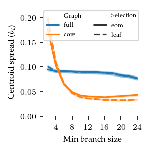 _images/Comparison_branch_stability_35_0.png