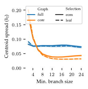 _images/Comparison_branch_stability_36_0.png