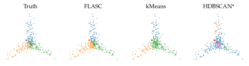 _images/Comparison_branch_stability_39_0.png