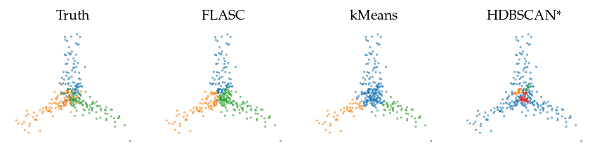 _images/Comparison_branch_stability_40_0.png