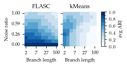 _images/Comparison_branch_stability_42_0.png