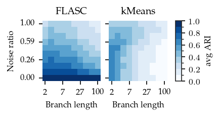 _images/Comparison_branch_stability_43_1.png