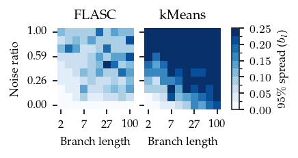 _images/Comparison_branch_stability_44_0.png