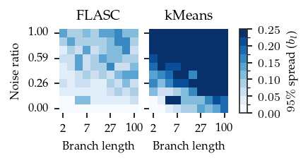 _images/Comparison_branch_stability_45_0.png