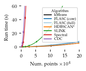 _images/Comparison_computational_cost_23_0.png