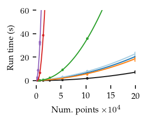 _images/Comparison_computational_cost_23_1.png