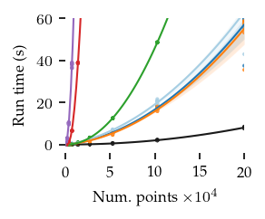 _images/Comparison_computational_cost_23_2.png