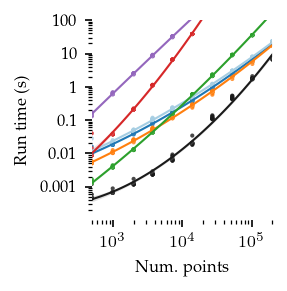 _images/Comparison_computational_cost_24_1.png