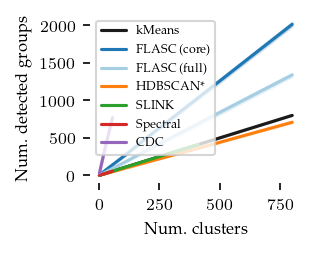 _images/Comparison_computational_cost_26_0.png