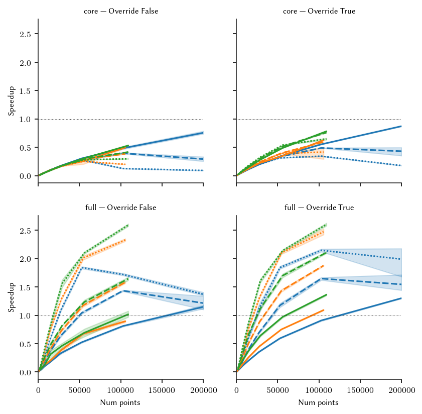 _images/Comparison_multi_processing_39_0.png