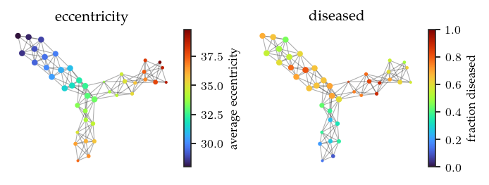 _images/Example_Parkinson_data_challenge_15_0.png