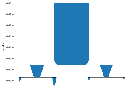 _images/Example_Parkinson_data_challenge_18_0.png