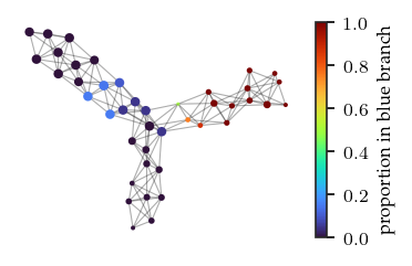 _images/Example_Parkinson_data_challenge_27_0.png