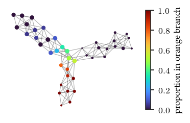 _images/Example_Parkinson_data_challenge_27_1.png